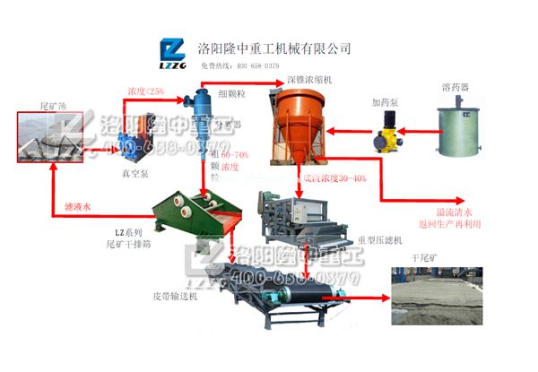 細沙回收機設(shè)備介紹